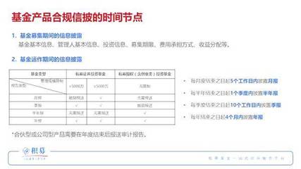 各地证监局最新反馈:私募管理人如何联系注册地证监局?