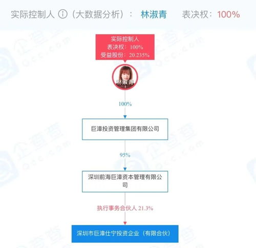 两实控人一死一伤 实地探访风暴中的百亿私募巨漳资本