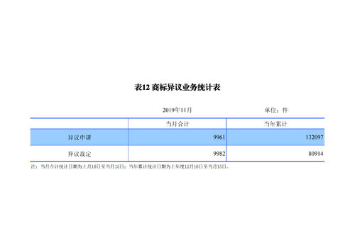 2019年1 11月知识产权数据统计简报