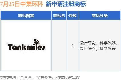 中集环科新提交4件商标注册申请