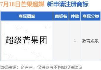芒果超媒新提交1件商标注册申请