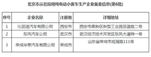 E闻早报/北京新能源车备案公布 奔驰或推电动品牌