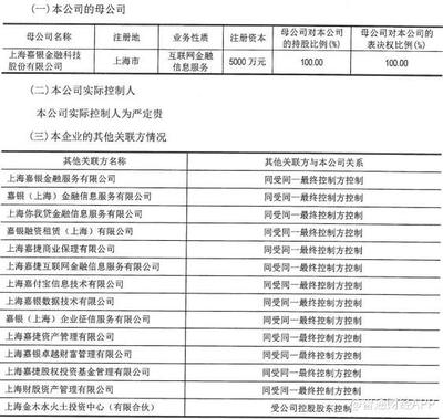 股价跳水背后 不看好嘉银金科(JFIN.US)的几项理由