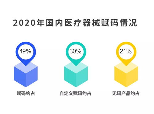 慧铭udi科普 第二批udi工作实施在即 ⅲ类器械全覆盖