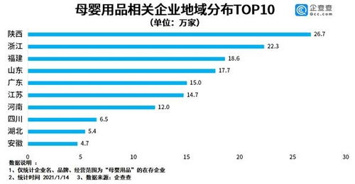 大头娃娃事件背后 去年母婴用品相关企业注册量同比增70.7